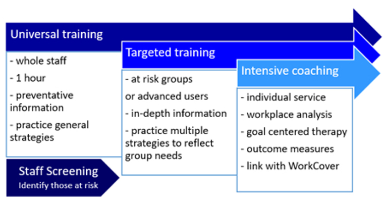 voice training brisbane